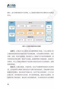 《中國(guó)人工智能開(kāi)源軟件發(fā)展白皮書(shū)》深度解讀 開(kāi)源生態(tài)如何賦能AI應(yīng)用軟件開(kāi)發(fā)
