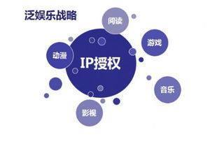 樂視影業(yè)發(fā)布12部新片單，轉(zhuǎn)型IP運營能否重燃觀眾熱情？